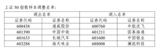 A股重要調(diào)整！開盤前必讀
