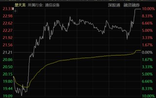 “地天板”！A股尾盤異動(dòng)，多股拉升漲停！