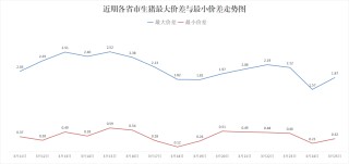 每日豬訊3.25
