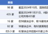 98家央企資本市場(chǎng)實(shí)力全解析：434家上市公司版圖曝光，誰(shuí)才是萬(wàn)億市值王者？