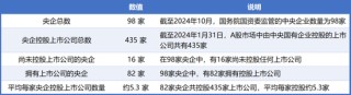 98家央企資本市場(chǎng)實(shí)力全解析：434家上市公司版圖曝光，誰(shuí)才是萬(wàn)億市值王者？