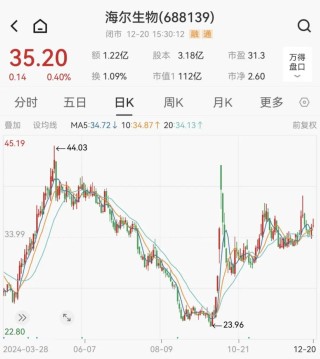 炸了！“蛇吞象”重大資產重組！明日停牌