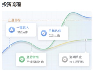 主理人面對面丨求穩(wěn)黨的股市初體驗？目標(biāo)盈帶你小步探路新選擇