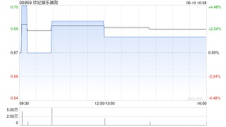 世紀(jì)娛樂國(guó)際擬成立合營(yíng)企業(yè)以營(yíng)銷及進(jìn)一步開發(fā)合營(yíng)伙伴的現(xiàn)有博彩系統(tǒng)平臺(tái)及內(nèi)容開發(fā)能力