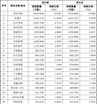 摩爾線程IPO上市獲受理：未發(fā)布新品對(duì)標(biāo)H100