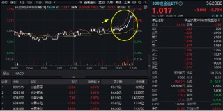 滬深300放量翹尾，國(guó)家隊(duì)叒出手？中字頭“現(xiàn)金?！睆?qiáng)勢(shì)助攻，300現(xiàn)金流ETF又跑贏！