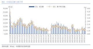 【中國銀河策略】近期資金面利好哪些行業(yè)？