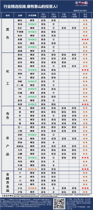 中天策略:4月18日市場(chǎng)分析