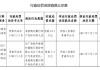 廣西桂平桂銀村鎮(zhèn)銀行被罰24.1萬元：未按規(guī)定履行客戶身份識別義務(wù)