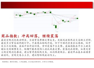 中天期貨:原油500關(guān)口震蕩 棕櫚上漲加速度