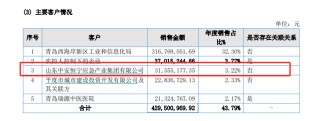 文達(dá)通二戰(zhàn)港交所：關(guān)聯(lián)交易迷局隱現(xiàn) 現(xiàn)金流與利潤倒掛 業(yè)績真實性幾何？