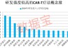注意！600221，籌劃重大資產(chǎn)重組