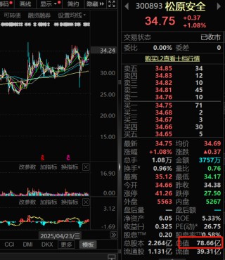 厲害！A股又迎一位98年的董秘