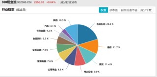 一生所求，唯愛與“自由”！300現(xiàn)金流ETF（562080）連續(xù)“吸金”，上市以來場內(nèi)價格漲4.67%！