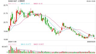 上海醫(yī)藥子公司罰單高懸，醫(yī)藥行業(yè)反壟斷再亮“重錘”
