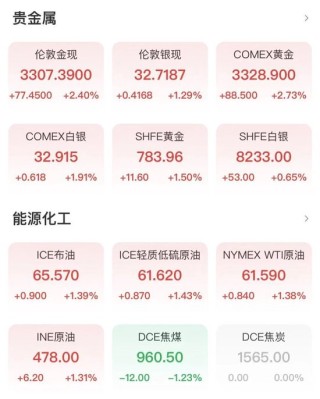 深夜，大跳水