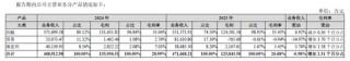 妙可藍(lán)多如何破局：營(yíng)收下降、募投項(xiàng)目進(jìn)展緩慢