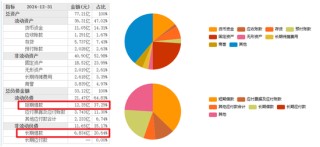 妙可藍(lán)多如何破局：營(yíng)收下降、募投項(xiàng)目進(jìn)展緩慢