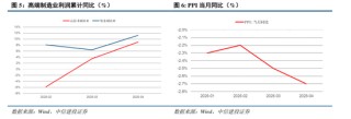 中信建投：關(guān)稅沖擊再起，內(nèi)需韌性支撐