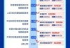 “收息天梯圖”火了，關(guān)鍵非高低，而是你的“窗口”