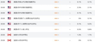 歐美談判臨紅線，歐元區(qū)或讓步接受10%“新常態(tài)”關(guān)稅