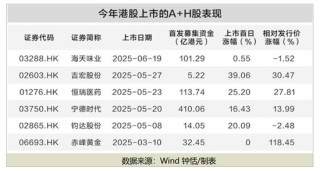 最高漲超100%！頂級(jí)私募、國(guó)際金融巨頭重金押注！