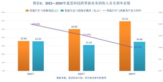 藍思科技凈利潤“開倒車”，4年間毛利率砍半，跨界智能硬件赴港募資