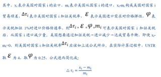 視頻|張瑜：特朗普對等關(guān)稅的八大估算