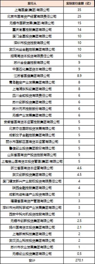 深度透視：股權(quán)投資機(jī)構(gòu)如何玩轉(zhuǎn)“科技創(chuàng)新債” 江湖？