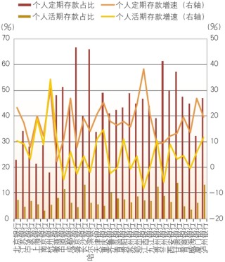 上市城市商業(yè)銀行2024年年報分析