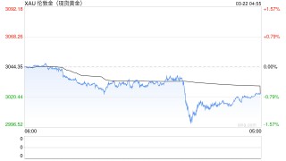本次黃金牛市會(huì)持續(xù)多久？我們可能正經(jīng)歷著一場(chǎng)時(shí)長(zhǎng)20年的黃金牛市（2019年-2039年）