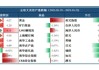 美債是否到了抄底時刻？