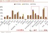 招商策略：關(guān)稅沖擊落地，A股重回上行