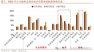 招商策略：關(guān)稅沖擊落地，A股重回上行