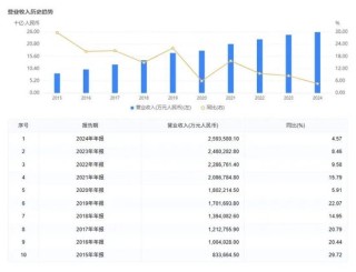 大股東或高位套現(xiàn)3.78億！萬億長沙銀行去年?duì)I收增速墊底同業(yè)，連續(xù)五年分紅比例20%左右…