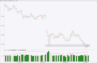 期市晨昏線6.5（晚）：之前的思路，仍是合理的思路