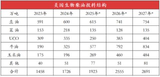 【建投專題】怎么看待美豆油的狂飆 2.0