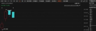突然火了！3家明星公司，H股股價超A股