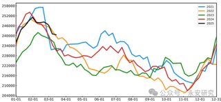 汽油：估值低位，供應收緊