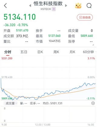 港股6月首日“V型”反彈，券商金股青睞業(yè)績與股價(jià)共振的核心資產(chǎn)
