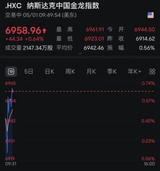 關(guān)稅大消息！美股飆升，中概股飄紅！