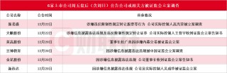2家A股公司實(shí)控人，同日被證監(jiān)會(huì)立案！周末6家上市公司或相關(guān)方被立案