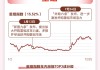板塊最高漲超75%，翻倍牛股扎堆！一圖盤點2024年A股熱門概念