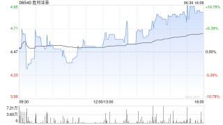 勝利證券遭執(zhí)行董事趙子良減持3萬(wàn)股 每股作價(jià)約6.08港元