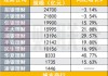 26萬億銀行理財(cái)子排位戰(zhàn)績出爐，規(guī)模最多增長41%，股份行、城商行理財(cái)子業(yè)績分化