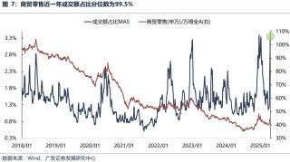 廣發(fā)策略：不同板塊回補缺口情況和后續(xù)風(fēng)格節(jié)奏判斷