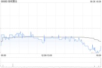 信和置業(yè)獲董事會主席黃志祥增持2.4萬股 每股作價(jià)約8.44港元