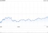 拼多多第一季度營(yíng)收957億元 同比增長(zhǎng)10%