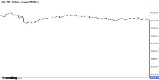 土耳其基準(zhǔn)股指下跌 觸發(fā)熔斷機制 土耳其里拉創(chuàng)歷史新低