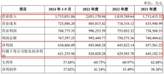 深市今年首單IPO，受理來了